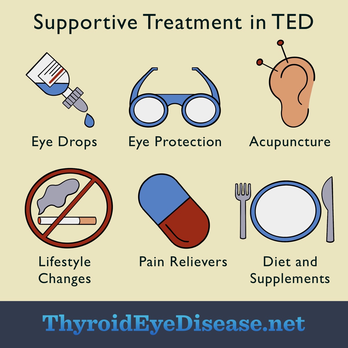 Supportive treatment in TED: Eye drops, eye protection, acupuncture, stopping smoking, pain relief, and diet.